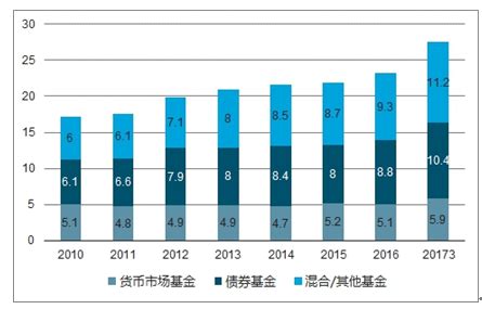 基金市场分析报告_2020-2026年中国基金市场运行动态分析及投资趋势预测报告_中国产业研究报告网