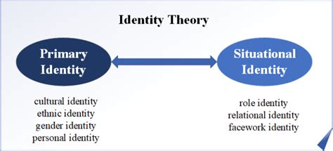 Identity and Access Management System | Microsoft Security Background Minimalist