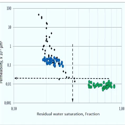 Image result for Absolute Permeability