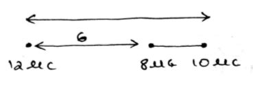 Two positive charges 2μ C and 10μ C are initially Separated by 10cm ...