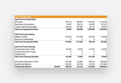 Online Course: Financial Analysis for Credit from Corporate Finance ...