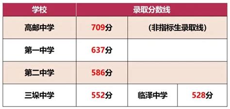 扬州大学录取分数线2022是多少分「在各省录取最低分」-新高考网