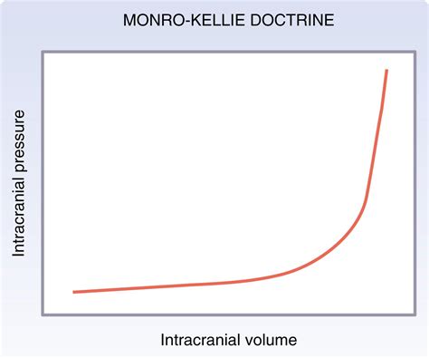 Management of Acute Trauma - Clinical Tree