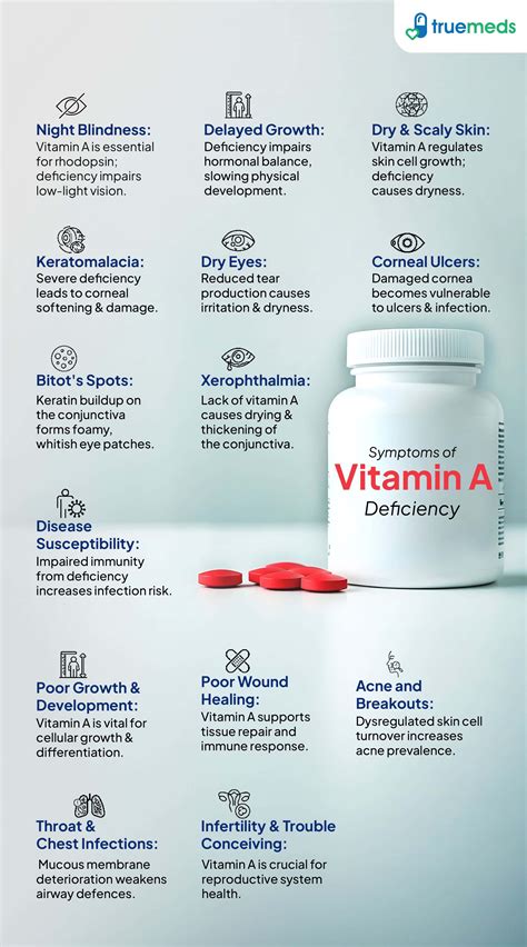 Vitamin A Deficiency: Causes, Symptoms, and Effective Treatment