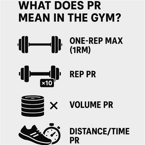 PR in the Gym: The Secret to Breaking Limits and Building Strength Fast