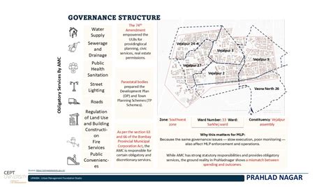 Bridging Governance and Stakeholder Systems | CEPT - Portfolio