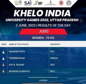 J-K: Tazeem Fayaz clinches silver medal in Judo Championship