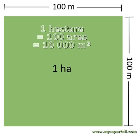 Hectare : définition et explications - abbreviation for hectares