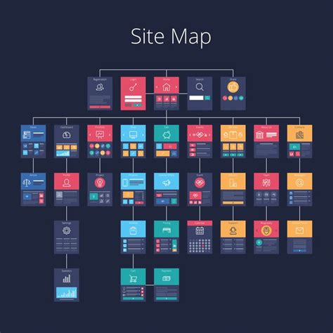 5 reasons to build a visual sitemap before designing a website - Wiredelta