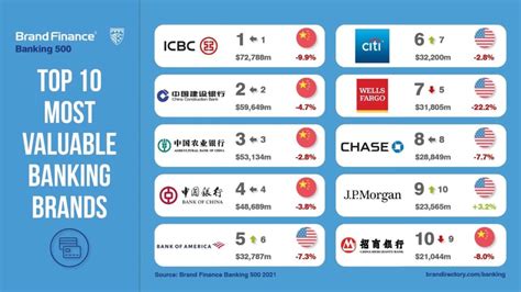 2019银行排行_2019全球银行1000强排名榜单一览 兴业银行一级资本排名第(2)_排行榜