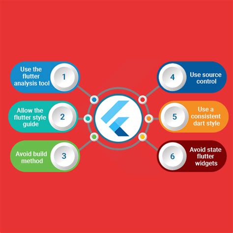 Image result for How to Optimize Flutter Code