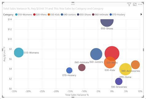 Image result for Scatter Graph Chart