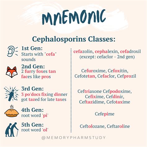 3rd Generation Cephalosporin