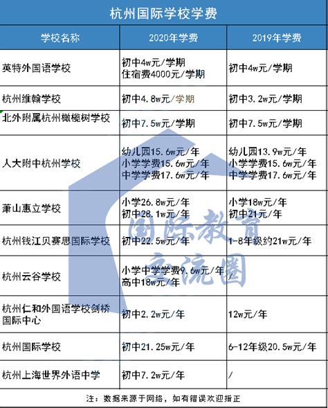 2022年十三所杭州国际小学学校排名_招生学费-杭州朗思教育