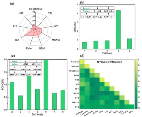 Regional-Scale Topsoil Organic Matter Estimation Based on a Geographic ...