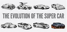 evolution of cars time the evolution of performance cars timeline timetoast evolution of cars time the evolution of performance cars timeline timetoast