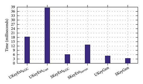 Image result for Sparse Key Extraction