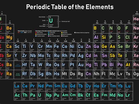 Periodic table of chemistry with names - cakefity