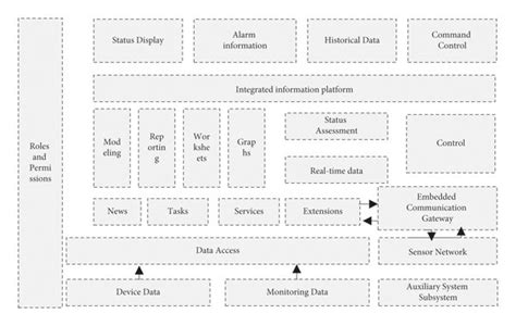 Image result for Computer Monitoring System