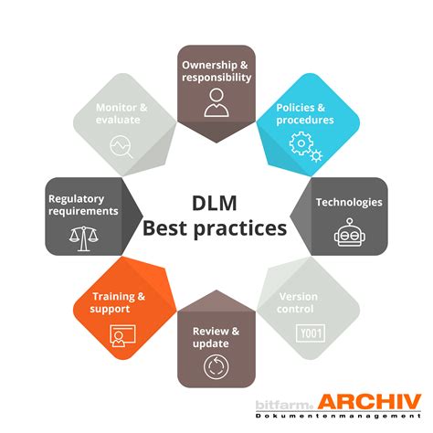 Image result for Document Management Best Practices
