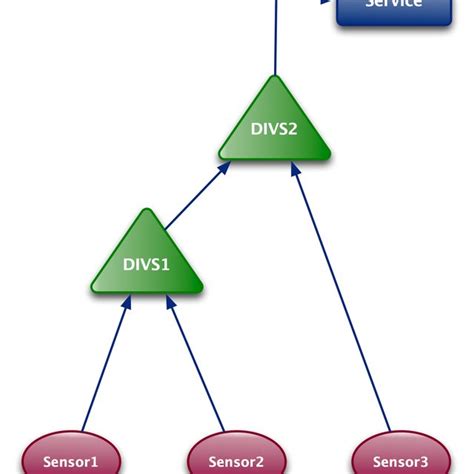 Image result for Div-1 Example