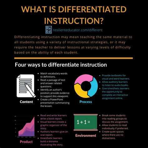 Differentiated Instruction Examples 的图像结果