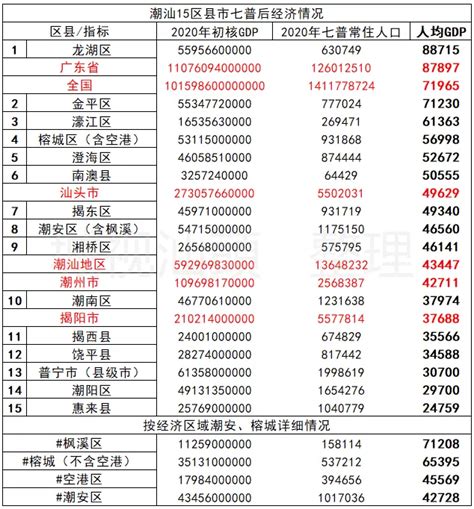 中国人均gdp分布图 _排行榜大全