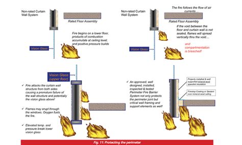 Image result for Generic IFC Parser Using Python