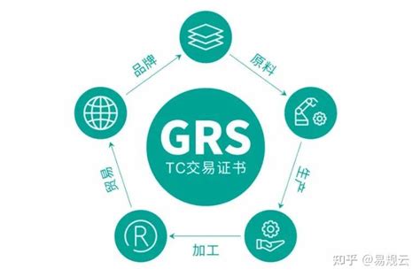 GRS认证干货 | GRS认证是什么，GRS的认证机构有哪些，以及GRS认证费用，GRS认证企业实现可持续发展的新机遇，必看！ - 知乎
