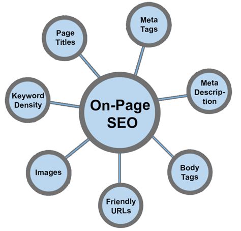 什么是On Page SEO 网页搜索引擎优化? 如何完美优化你的网页 ⋆ 文宇老大 SEO Hack UOHero