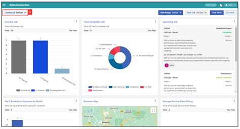 Image result for Metric Dashboard Examples