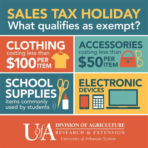 Arkansas Tax Free Weekend