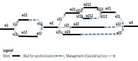 Image result for Parallel Task