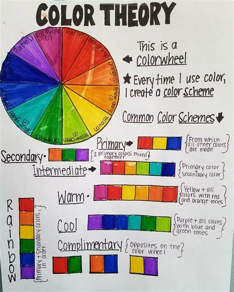 The Ultimate Guide to Color Theory: An Interactive Worksheet ...