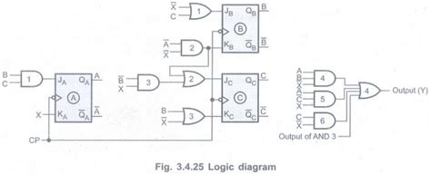 Design of Clocked Sequential Circuits - Analysis & Design of Clocked ...