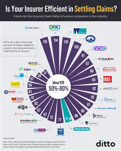 Best Health Insurance Plans in Mumbai | 2025 Reviews