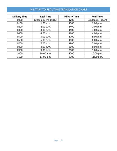 Free Printable Military Time Chart - Conversion 24-Hours [Minutes]