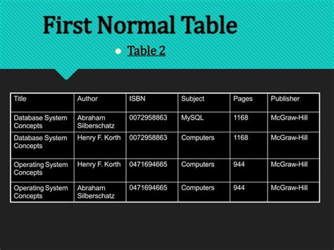 Normalization of Database Management System 的图像结果