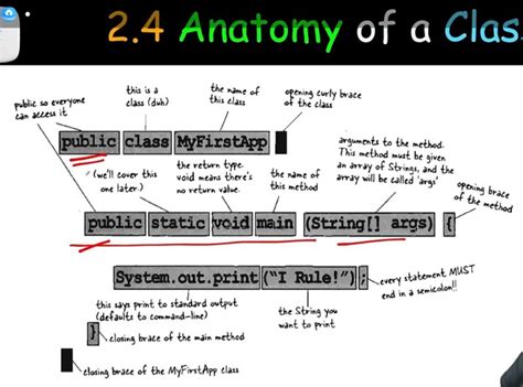 Image result for Java Method Anatomy