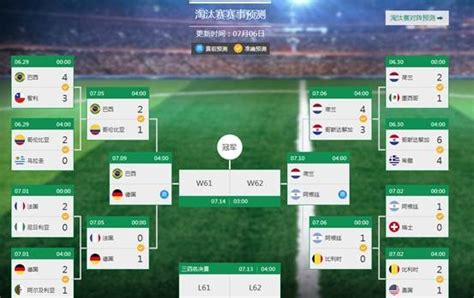 大数据预测世界杯4强 百度携微软全中谷歌稍逊-搜狐体育