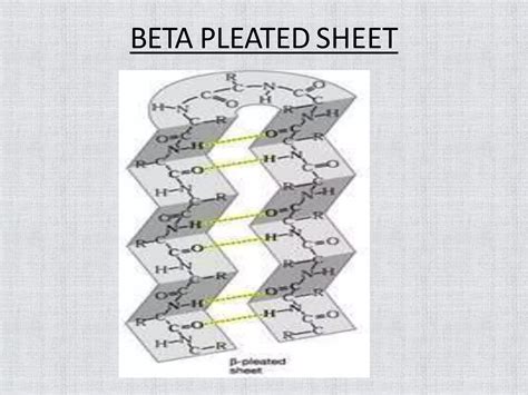 Beta Plated Sheet