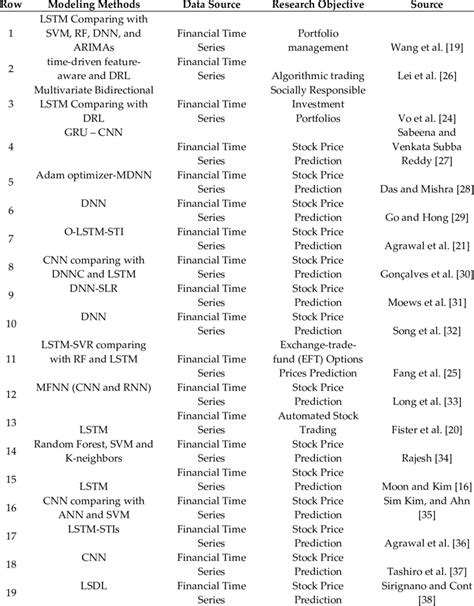 Data Science for Trading 的图像结果