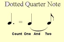 Quarter Note Count 的图像结果