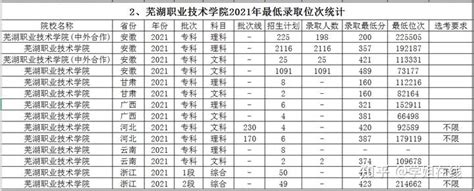 2023年安徽芜湖中考时间、科目及分值[九年级6月14日-16日 八年级6月17日]