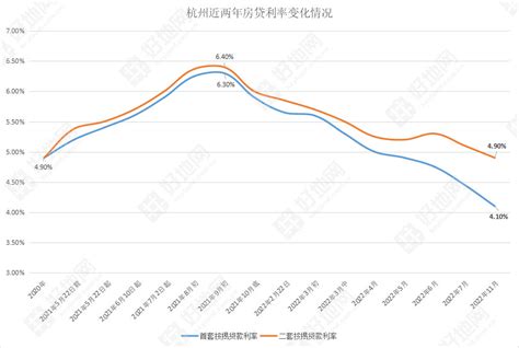 即将「破5」，杭州房贷利率重回2017年 - 知乎
