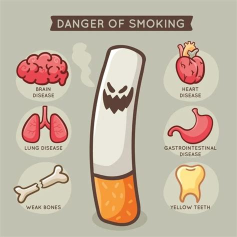 Physical Effects Of Smoking Nhs