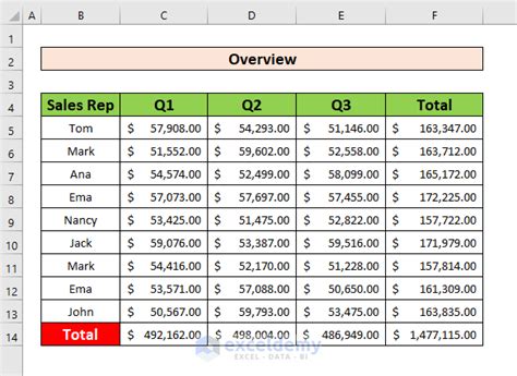 Image result for Excel Table Column Total