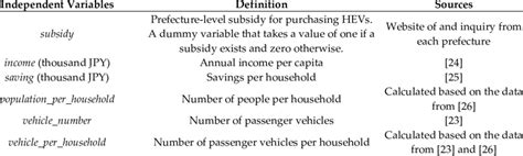 Example of an Independent Data Set 的图像结果