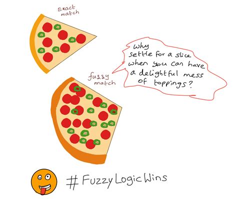 Image result for Fuzzy Wuzzy Python Library