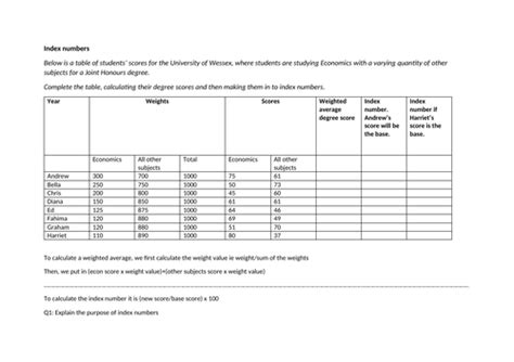 Image result for Index Numbers Problems